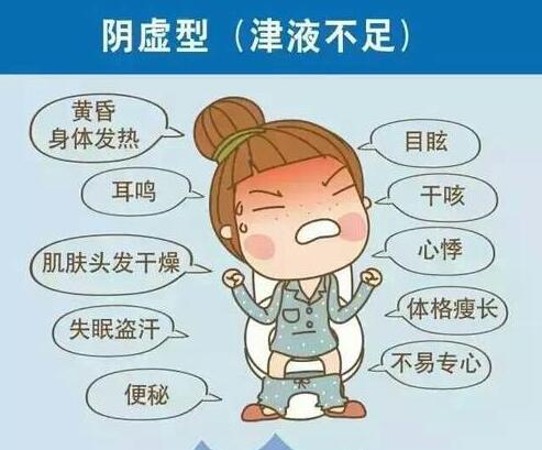 什么是陰虛？來南寧美容養(yǎng)生培訓班學習