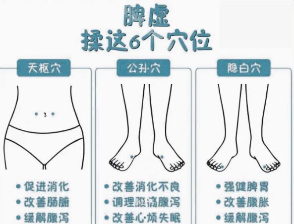 緩解脾虛的技巧，廣西學(xué)美容中醫(yī)教學(xué)內(nèi)容