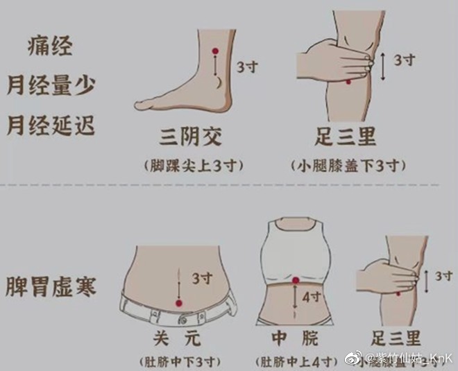 艾灸這些部位好處多，廣西中醫(yī)美容課程分享