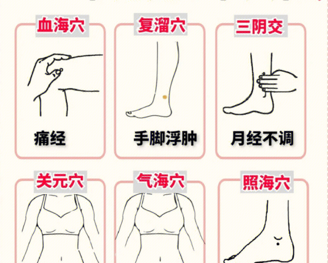 卵巢保養(yǎng)的六個(gè)穴位，女士美容養(yǎng)顏貼士分享