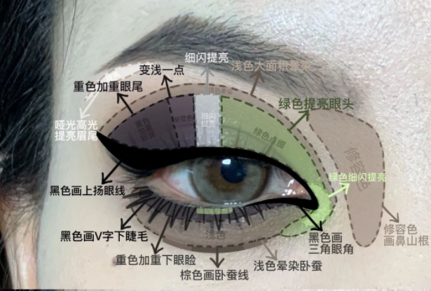 暗黑朋克截?cái)嘈熝蹔y教程，南寧化妝實(shí)訓(xùn)分享