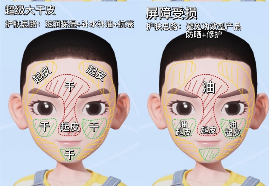 如何判斷你的膚質？美容護膚基礎知識