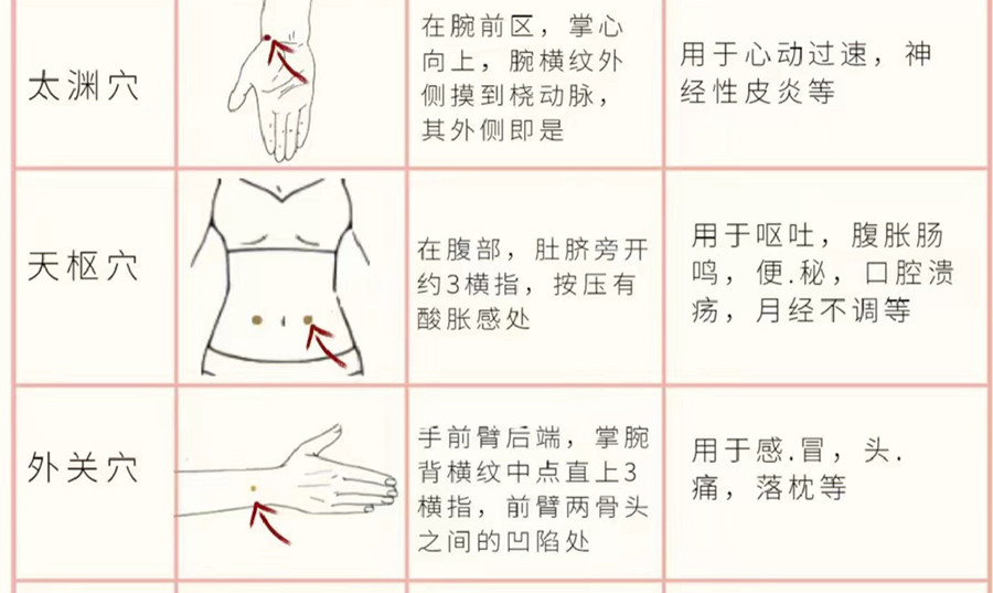 如何正確使用艾條？廣西美容培訓(xùn)分享