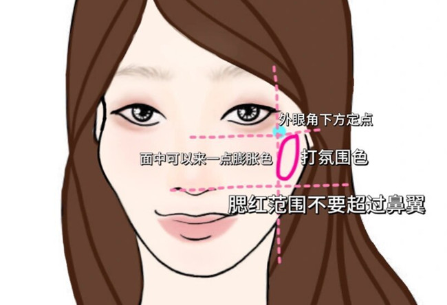 菱形臉高顴骨化妝技巧，從零學化妝