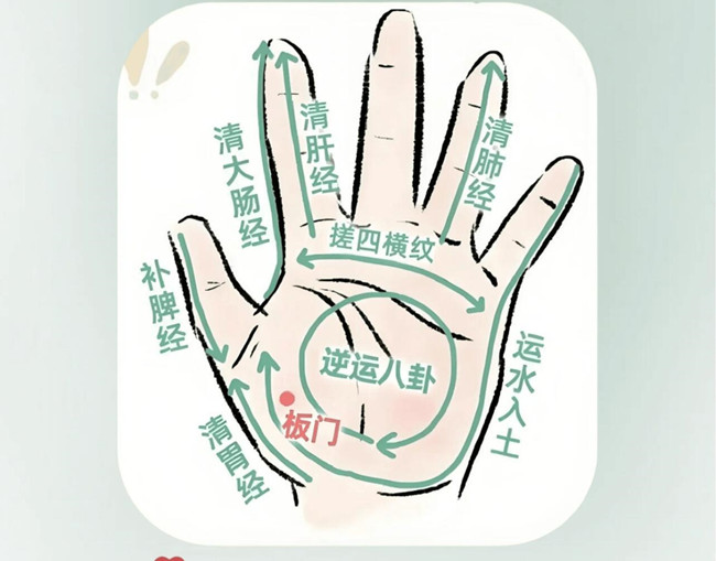 兒童手部推拿教程，南寧推拿學(xué)校分享