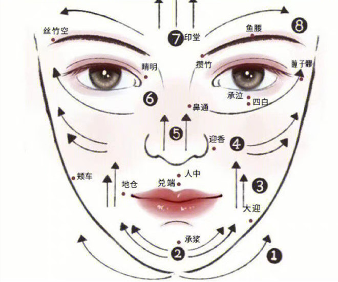臉部和頸椎如何刮(sha)痧？廣西美容美體教學(xué)