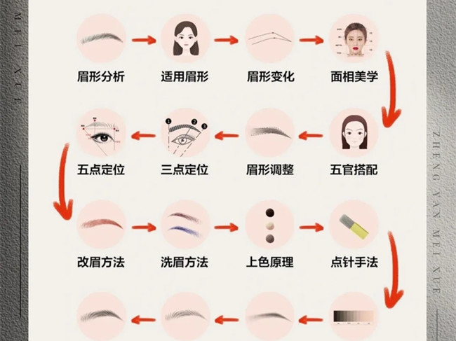 零基礎學紋繡的步驟，南寧學紋繡技術