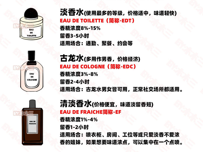 如何高段位噴香水？零基礎(chǔ)學個人形象