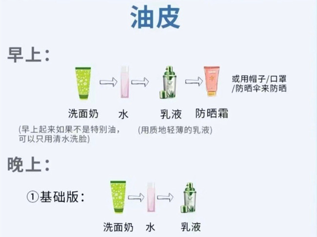 不同膚質如何護膚？南寧護膚養(yǎng)顏
