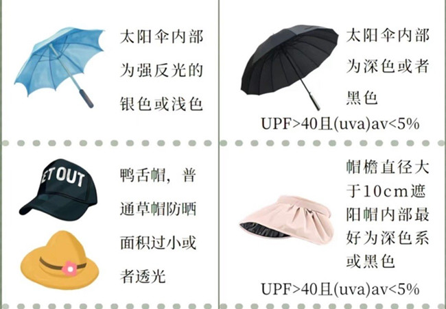 如何挑選防曬產品？廣西美容護膚管理培訓