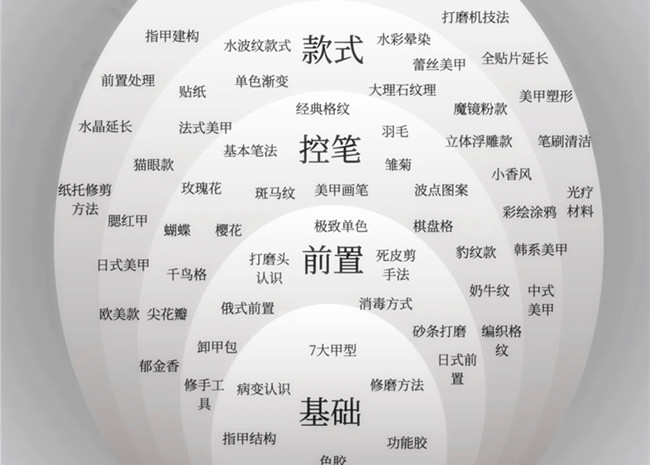 美甲款式必學基礎款，南寧學美甲技能