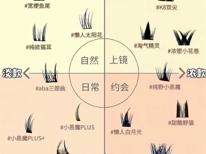 不同類型的假睫毛款式，南寧美甲美睫學校分享