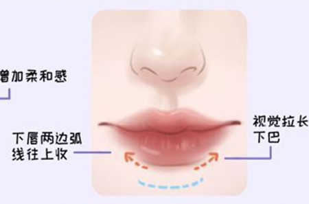 適合方圓臉的口紅涂法和色號，廣西化妝教學(xué)基礎(chǔ)